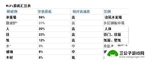 手机wifi不好怎么调整 手机wifi信号不稳定怎么办