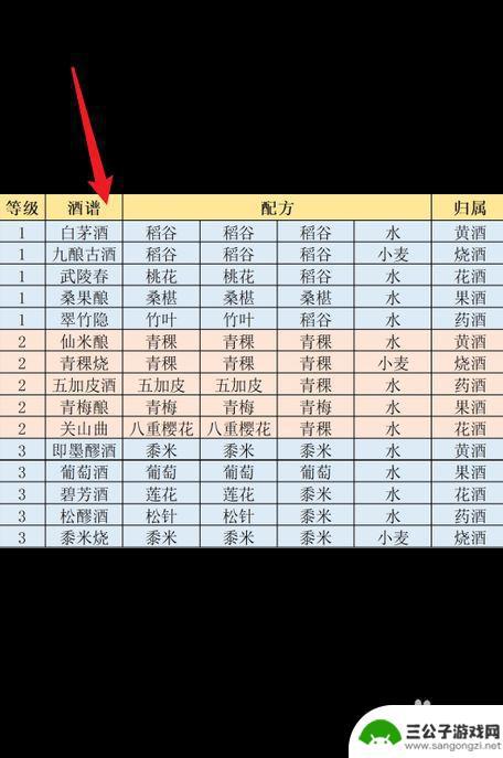 江湖悠悠酒配方大全 《江湖悠悠》酿酒攻略配方大全下载