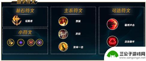 lol剑圣符文天赋最新 LOL2023剑圣符文怎么加点