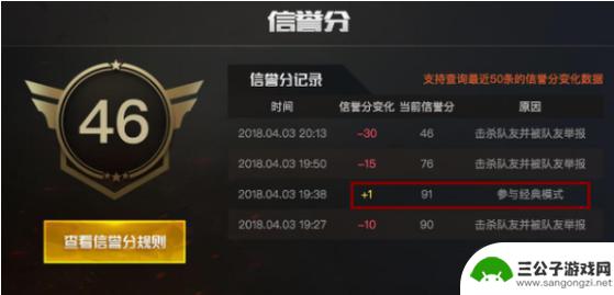 地铁逃生如何恢复幸运分 PUBG玩家幸运分怎么提升