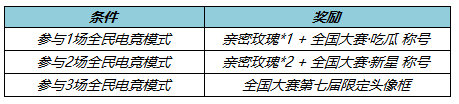 王者荣耀2月2号更新 王者荣耀2月2日更新内容