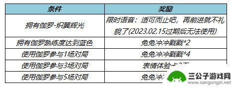 王者荣耀2月2号更新 王者荣耀2月2日更新内容