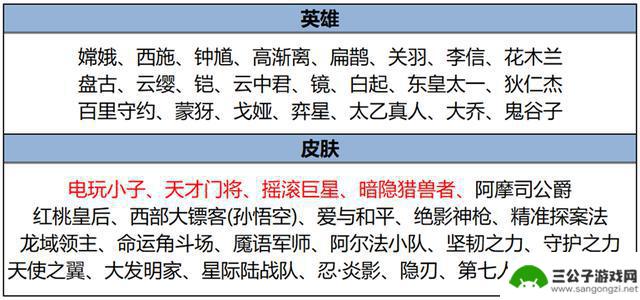 正式服9.5更新：削弱两大T0恶霸，推出全新皮肤，更新碎片商店