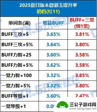DNF提升攻略与购买建议，全新辟邪玉系统揭秘！