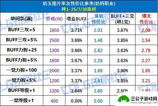 DNF提升攻略与购买建议，全新辟邪玉系统揭秘！