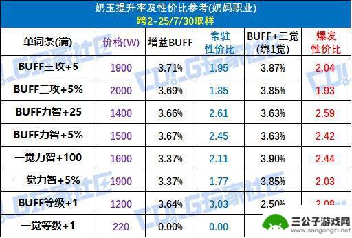 DNF提升攻略与购买建议，全新辟邪玉系统揭秘！