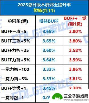 DNF提升攻略与购买建议，全新辟邪玉系统揭秘！