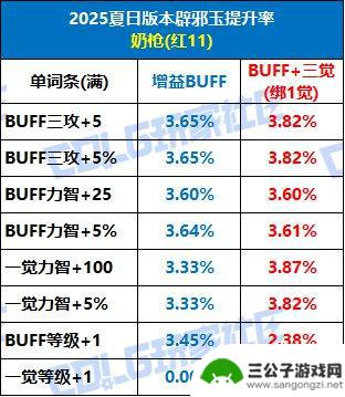 DNF提升攻略与购买建议，全新辟邪玉系统揭秘！
