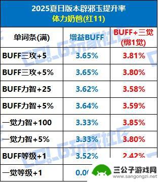 DNF提升攻略与购买建议，全新辟邪玉系统揭秘！