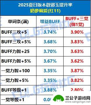 DNF提升攻略与购买建议，全新辟邪玉系统揭秘！