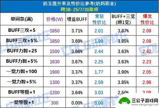 DNF提升攻略与购买建议，全新辟邪玉系统揭秘！
