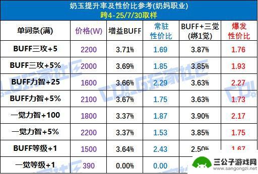 DNF提升攻略与购买建议，全新辟邪玉系统揭秘！