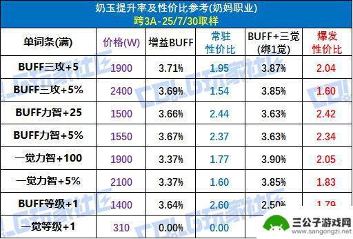 DNF提升攻略与购买建议，全新辟邪玉系统揭秘！