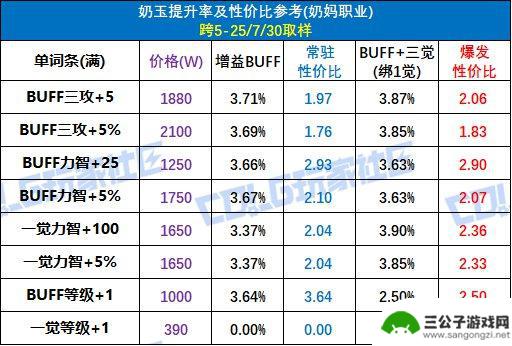 DNF提升攻略与购买建议，全新辟邪玉系统揭秘！