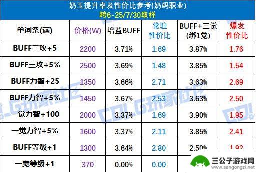 DNF提升攻略与购买建议，全新辟邪玉系统揭秘！