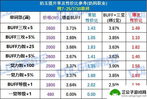 DNF提升攻略与购买建议，全新辟邪玉系统揭秘！