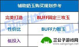DNF提升攻略与购买建议，全新辟邪玉系统揭秘！