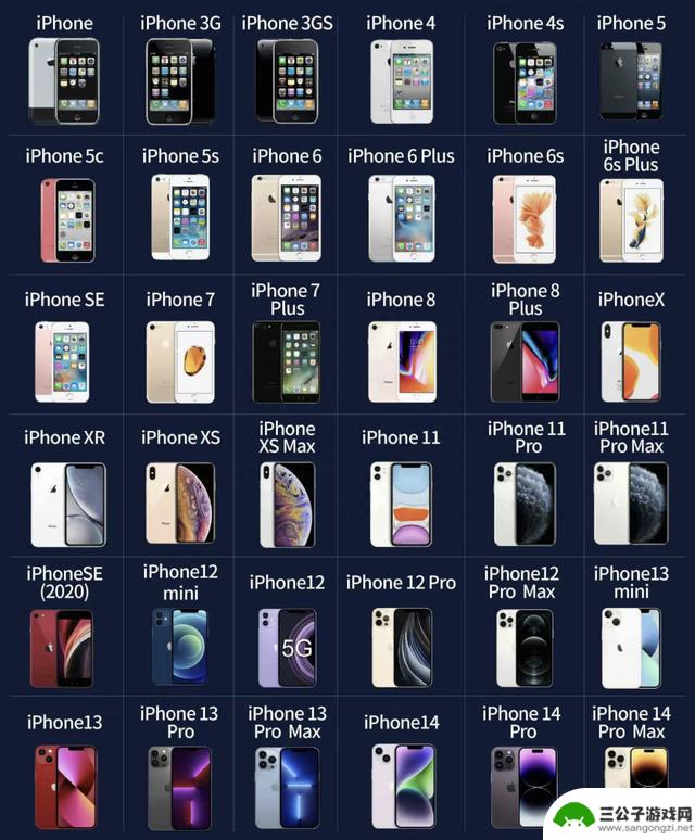 盘点历代iPhone的最大缺点，口碑没赢过，销量没输过！