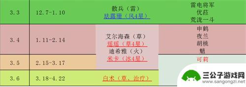 原神最近复刻角色 原神2023复刻角色预测