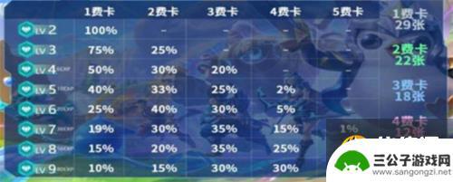 金铲铲之战 牌库 金铲铲之战s8.5四费卡有多少张