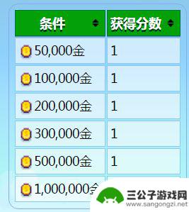 星露谷物语爷爷的评价 《星露谷物语》爷爷评分标准