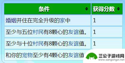 星露谷物语爷爷的评价 《星露谷物语》爷爷评分标准