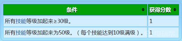 星露谷物语爷爷的评价 《星露谷物语》爷爷评分标准