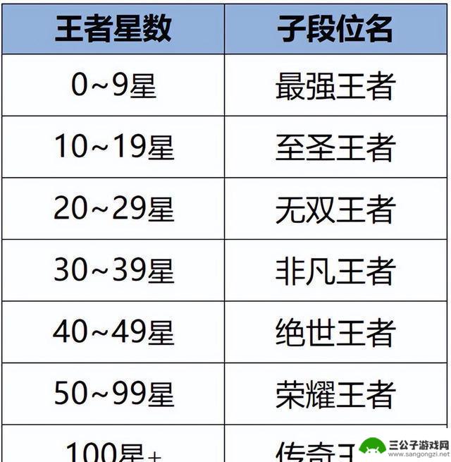 王者荣耀S35赛季即将开启：战令包年模式上线，排位系统调整，坦克英雄全面加强