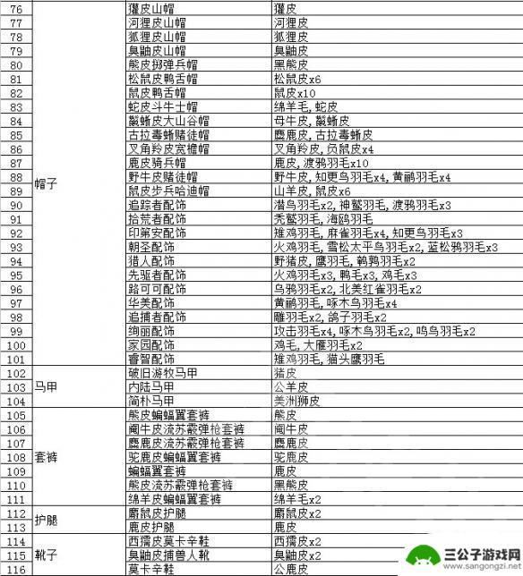 荒野大镖客皮毛价值 动物毛皮升级物品