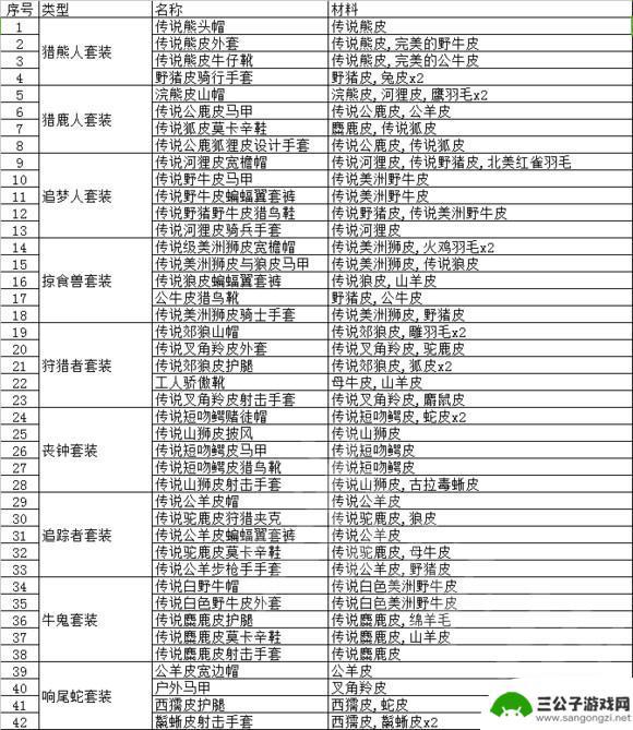 荒野大镖客皮毛价值 动物毛皮升级物品