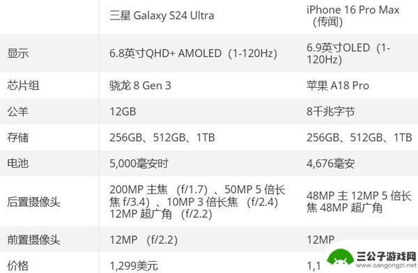 iPhone 16 Pro Max对决三星S24 Ultra：再次见证顶级竞争