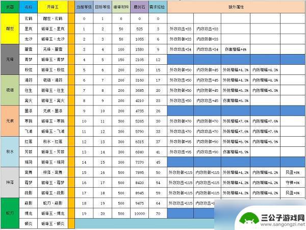 江湖悠悠怎么提升剑灵的领悟 《江湖悠悠》剑灵升级技巧