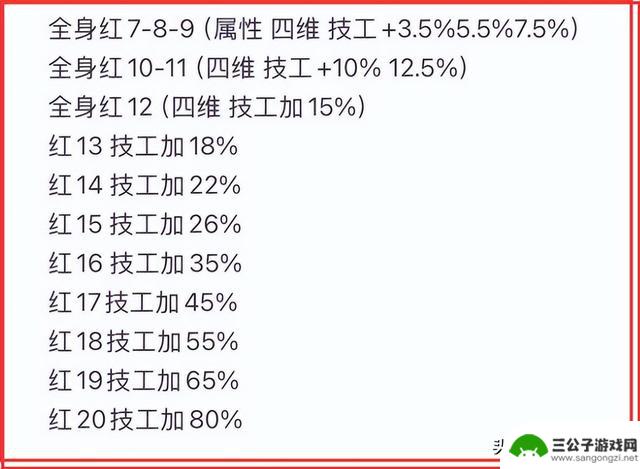 DNF手游技术攻略大热，玩家轻松获得1517印章，2000万金币礼包即将售罄
