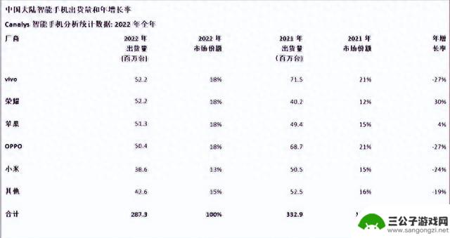 行业要大洗牌了！郭明錤：华为手机明年有望出货6000万部