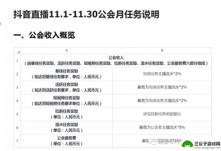 抖音主播 多久开播后不能加工会(抖音主播多久开播后不能加工会员)