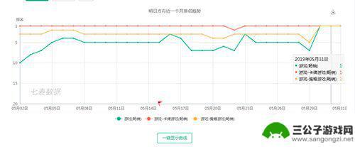 appstore排名 明日方舟 明日方舟辉煌登顶后的偶然与必然