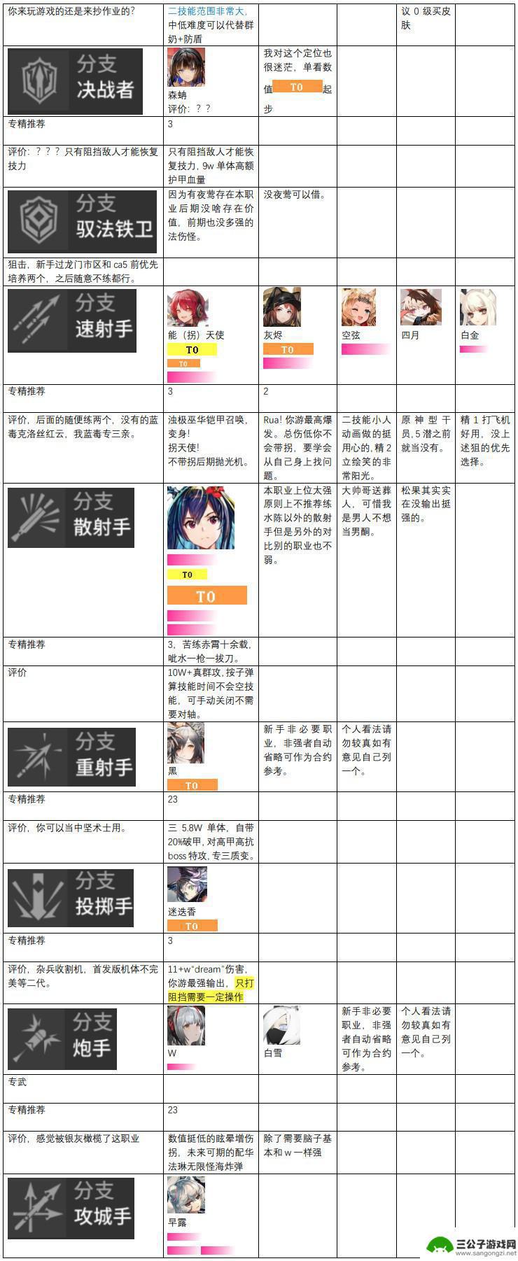 明日方舟强度天梯图2023 2023年明日方舟干员强度榜单