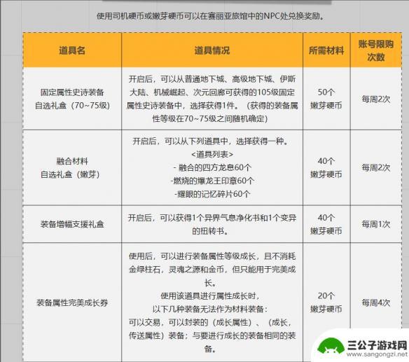 dnf地下城巴士巡游怎么进 DNF地下城巴士巡游活动入口地址查询方法