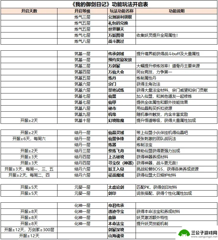 我的御剑日记怎么重置角色 我的御剑日记游戏攻略