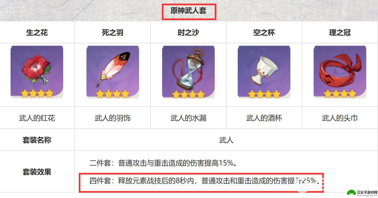 原神烟绯适合什么四星圣遗物 原神烟绯适合什么4星圣遗物选择