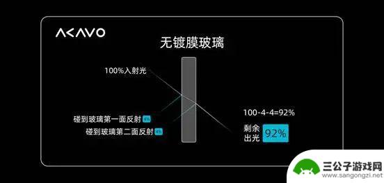 手机屏幕升级的最后一步，就在这薄薄的玻璃上完成
