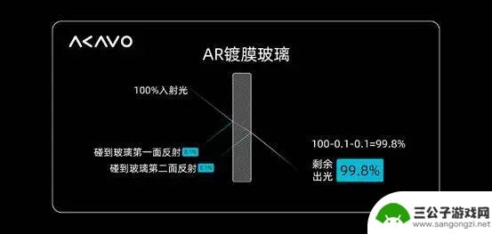 手机屏幕升级的最后一步，就在这薄薄的玻璃上完成