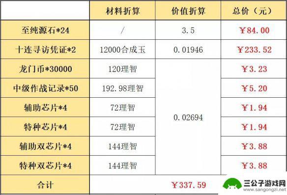 明日方舟新年组合哪个好 《明日方舟》2022春节礼包评测