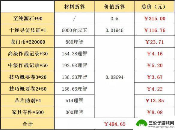 明日方舟新年组合哪个好 《明日方舟》2022春节礼包评测