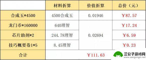 明日方舟新年组合哪个好 《明日方舟》2022春节礼包评测