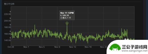 怎么在steam上购买箱子 steam社区市场购买csgo道具攻略