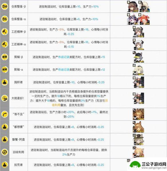 明日方舟7制造 《明日方舟》基建制造站干员推荐2021