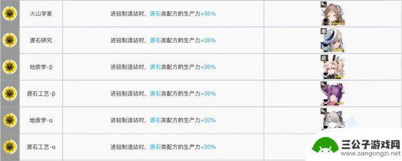 明日方舟7制造 《明日方舟》基建制造站干员推荐2021