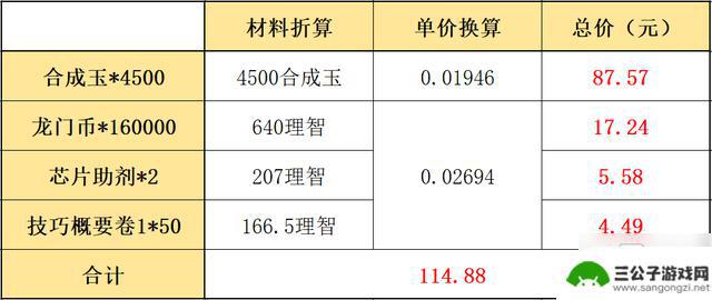 明日方舟活动特殊奖励 《明日方舟》2021夏日嘉年华活动奖励介绍