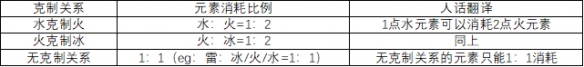 原神出盾什么意思 《原神》破盾机制详解